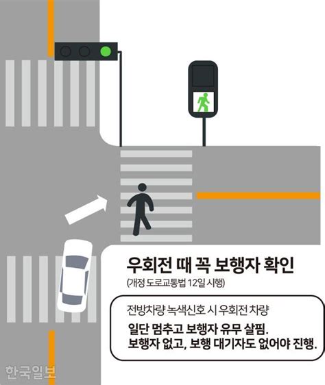 우회전 할 땐 보행자 꼭 확인 일단 멈추세요 한국일보