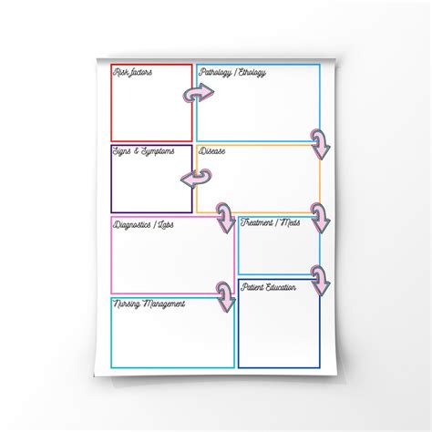 Nursing Map Concept Template Nursing School Concept Map - Etsy 