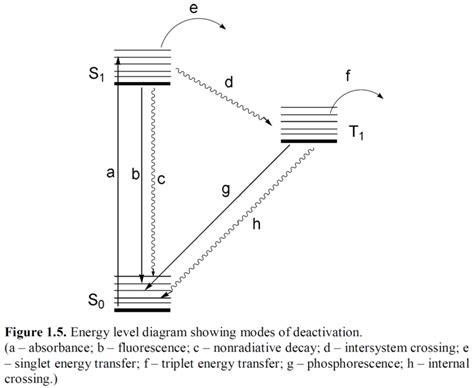 Energy-Level-Diagram – Sean Owen Clancy, Ph.D.