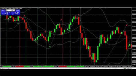 Iq Option Strategy Best Indicator Strategy 2018 Work 99 Binary Options Trading And Forex