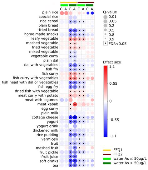 Nutrients Free Full Text Associations Between Diet And Toenail