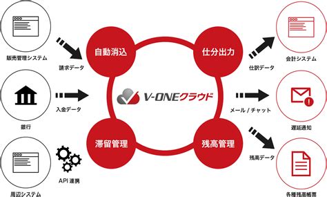 V Oneクラウド 株式会社renks（リンクス）