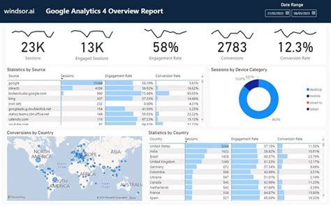 Free Ga Google Analytics Report Templates Dashboards