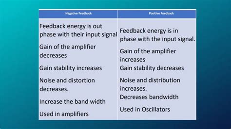 What Is The Feedback In Vlsi Siliconvlsi