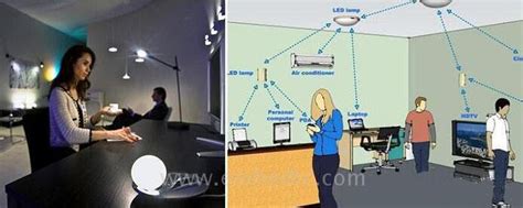 Led visible light communication_led visible light communication ...