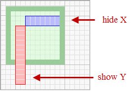 Jquery Css Overflow X Hidden And Overflow Y Visible Itecnote