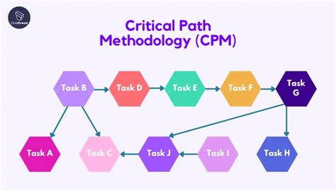 Project Management Frameworks And Methodologies Detailed Guide Onethread