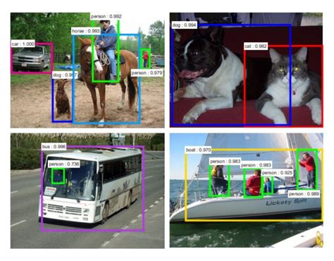 Faster R Cnn For Object Detection Image To U