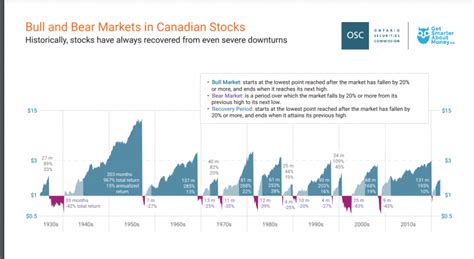 Q. Will investments recover? – What the Andex chart can teach us ...