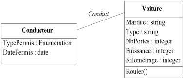 Associations Introduction La Mod Lisation Conceptuelle De Donn Es