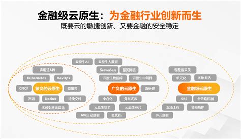 阿里云发布“金融级云原生” 持续推动金融机构it架构升级 知乎