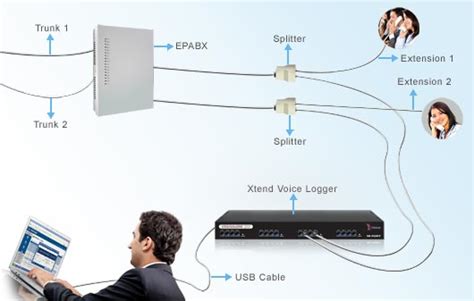 Xtend Voice Logger Computer Based Voice Logging And Call Recording Device Xtend Technologies