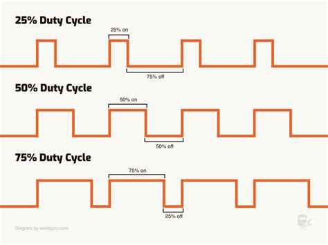 Tig Welder Duty Cycle What You Need To Know Yeswelder