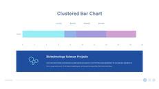 Biotechnology Easy PPT Template