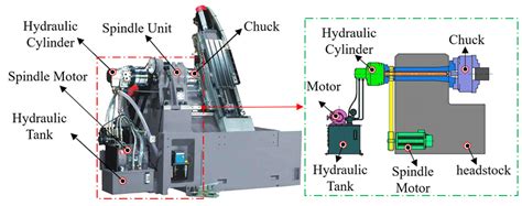 A Conventional Hydraulic Powered Lathe Machine Along With A Schematic