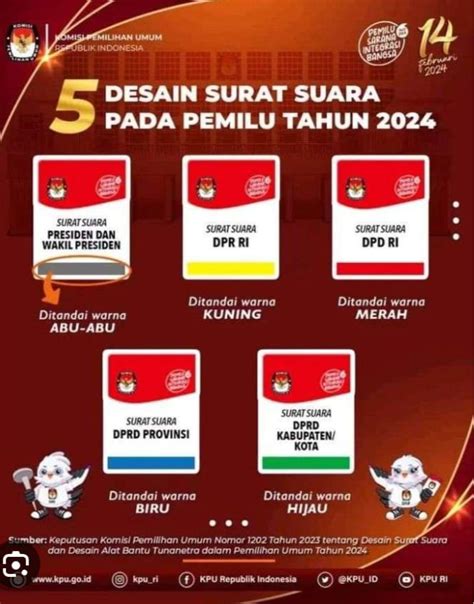 KPU Taput Akan Distribusikan Surat Suara Pada 12 Februari Mendatang