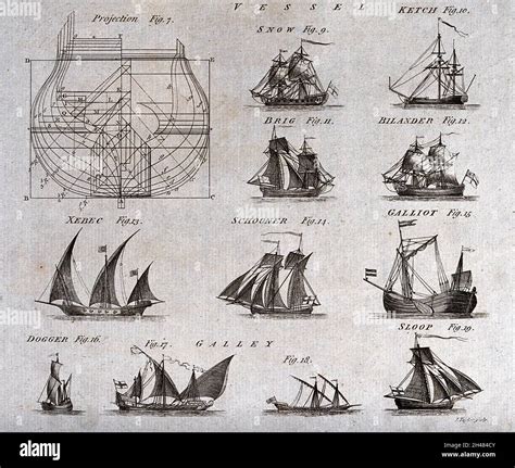 Ship Building Detail Showing Various Types Of Ship Brig Billander