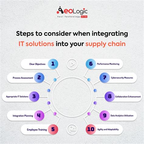 Role Of It In Supply Chain Management With Examples