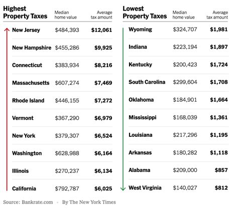 Where Do Property Taxes Bite And Where Do They Nibble Gar Associates Ny Real Estate