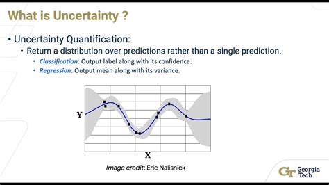 Introduction To Uncertainty Quantification For Deep Learning Youtube