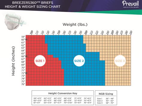 Prevail Diapers Size Chart A Visual Reference Of Charts Chart Master