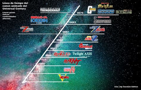 Universal Century Animation Productions Timeline by Rom-Stol on DeviantArt