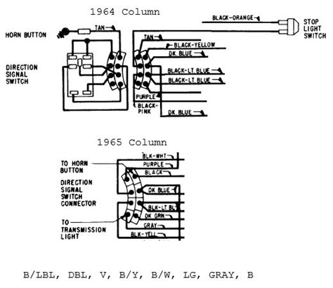 1965 Impala Turn Signal Switch Wiring Diagram Wiring Diagram And Schematic