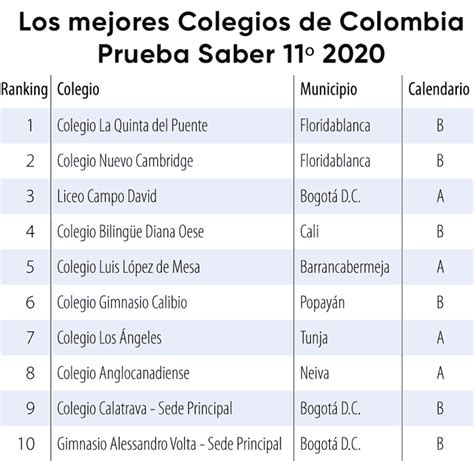 Ranking Colegios Icfes Image To U