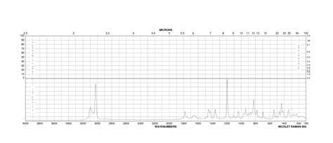 Cyclopropanecarbonyl Chloride(4023-34-1) Raman spectrum