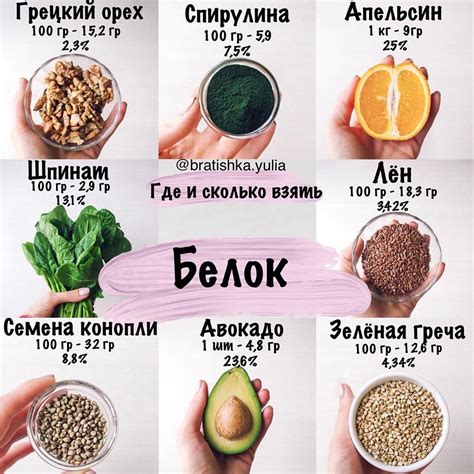 🌿#БратишкаГдеВзять : БЕЛОК🌿 . Как оказалось, не так много белка нужно ...