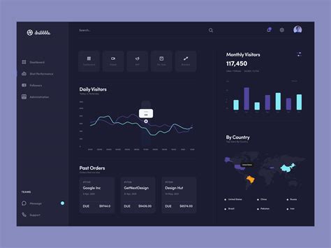 Dribbble Pro Dashboard Dark Ui Figma Freebie Dribbble Pro Dashboard