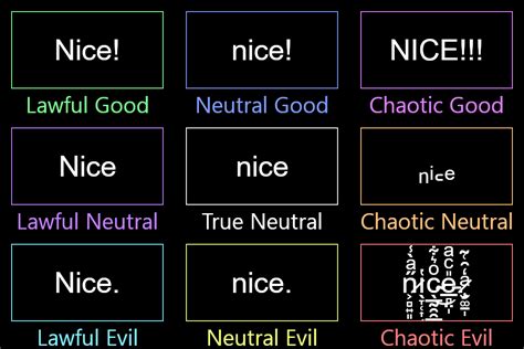 Nice Alignment Chart Ralignmentcharts