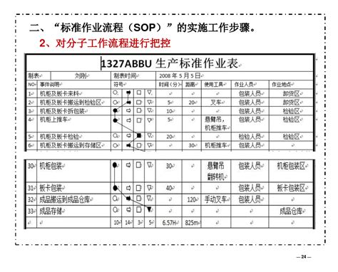 如何推行标准作业指导书 SOP word文档在线阅读与下载 无忧文档