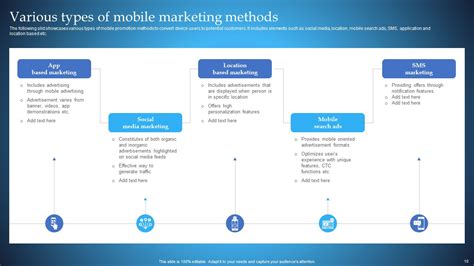 Top Slides On Mobile Marketing For Small Business Free Ppt Pdf