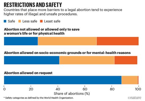 The Effects Of Overturning Roe V Wade In Seven Simple Charts