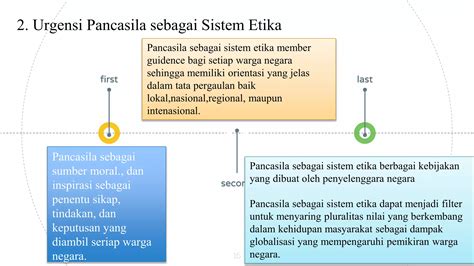 Pancasila Sebagai Sistem Etika Ppt