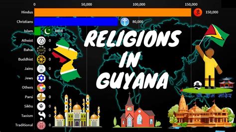 Religions in Guyana 1900-2020 | Diversities in Guyana | - YouTube