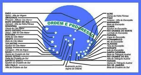 Significado De Cada Estrela Da Bandeira Do Brasil Artofit