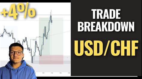 Entiende La Liquidez Y La Oferta Y Demanda Con Smc Usdchf Breakdown