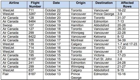 Prince George Bound WestJet Flight Added To BCCDC S COVID 19 Exposure