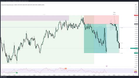 OANDA USDCAD Chart Image By Bambuchazz TradingView