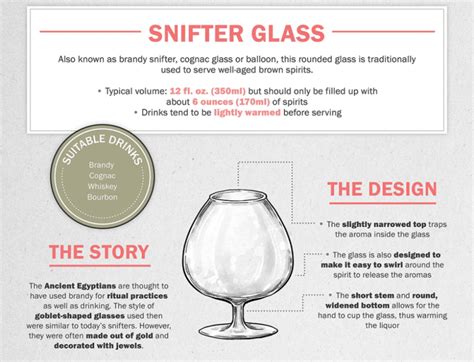 The Ultimate Guide To Glassware Foodie