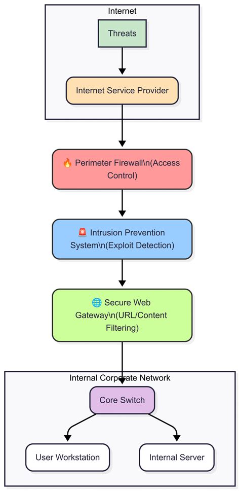 Understanding Taktube’s Layered Security Architecture 23