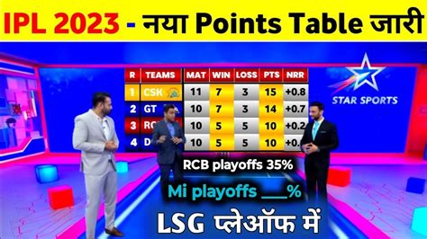 Ipl 2023 New Points Table Today Can Mumbai Indians Qualify For