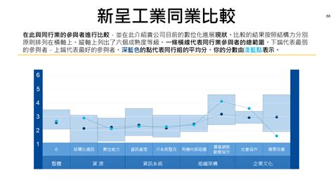 數位轉型與智慧製造面面觀 23