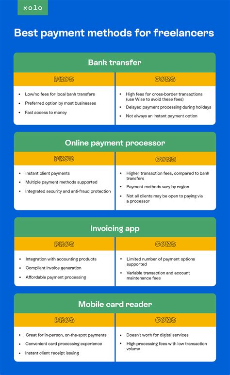 How to Get Paid as a Freelancer - 6 Popular Payment Methods