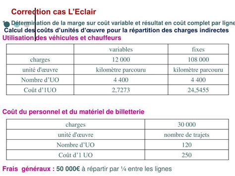 PPT - COMPTABILITE DE GESTION PowerPoint Presentation, free download