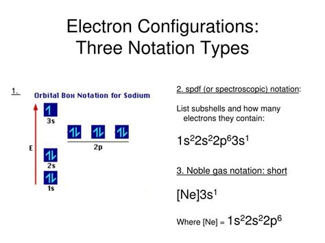 Spdf Notation Using The Electron Configuration Chart Youtube