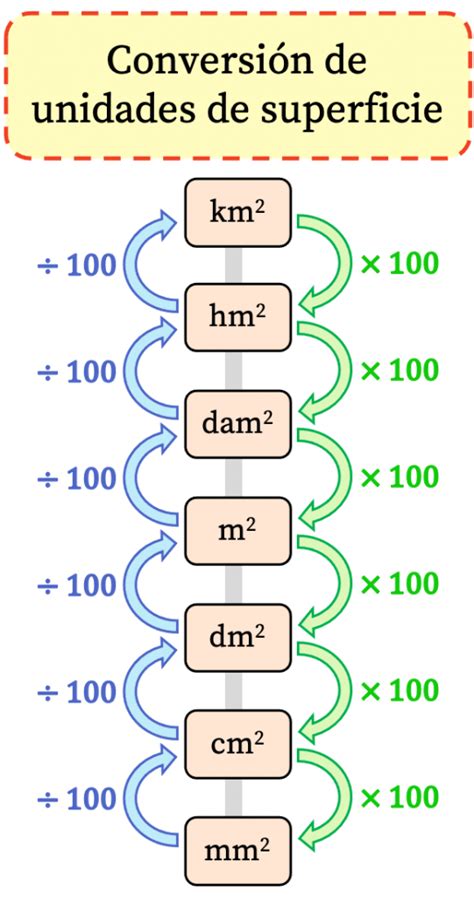 Kil Metro Cuadrado Equivalencias Conversi N Y Calculadora