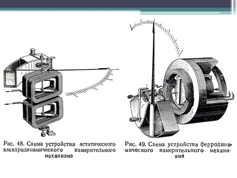 Электрические измерения. Электромагнитные и электродинамические приборы ...